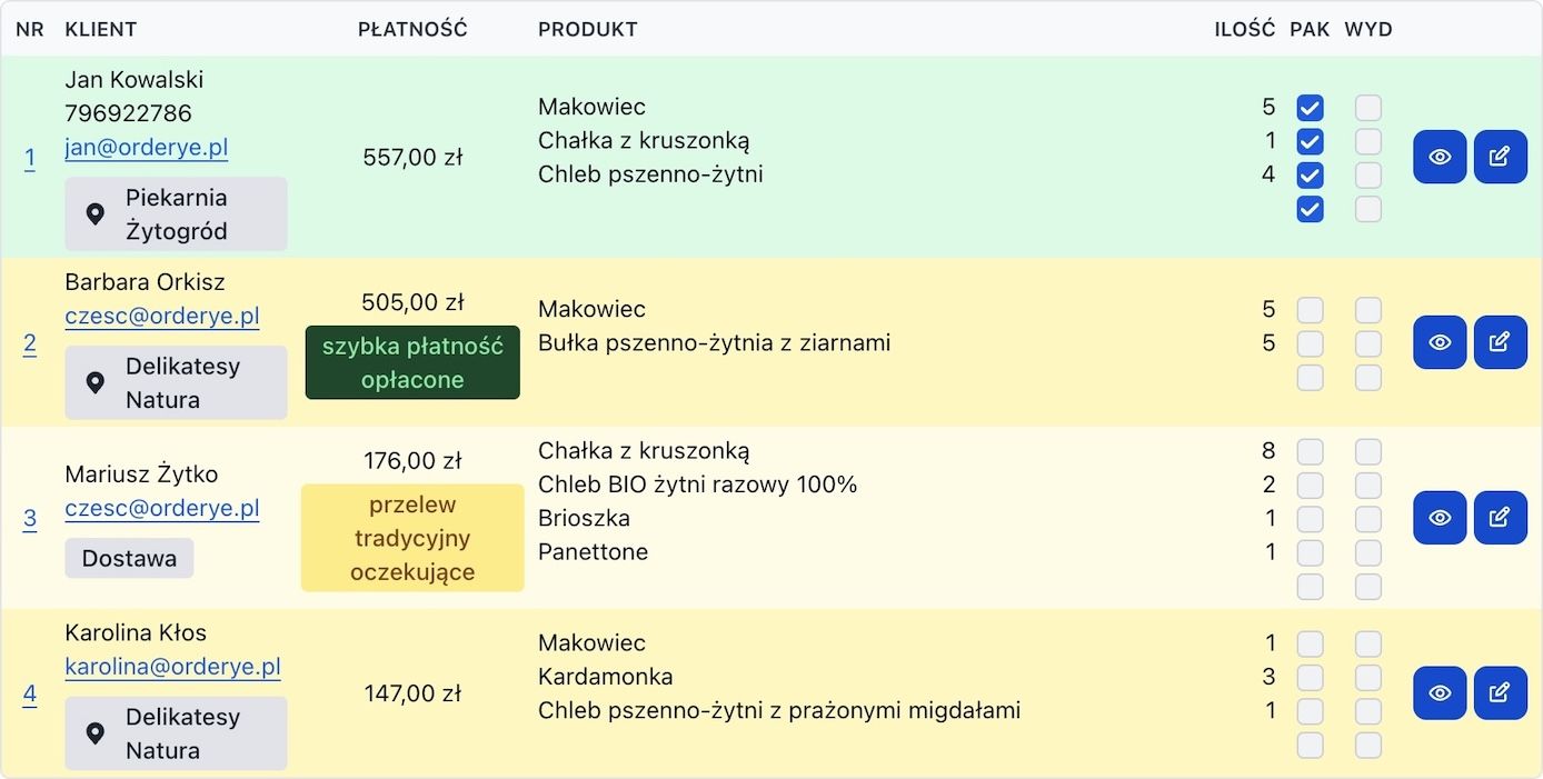 Przygotowanie i wydawanie zamówień - tryb panel